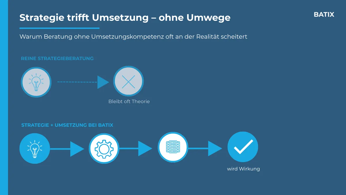 Zwei Wege: Reine Strategieberatung bleibt oft Theorie. Strategie und Umsetzung aus einer Hand wird Wirkung