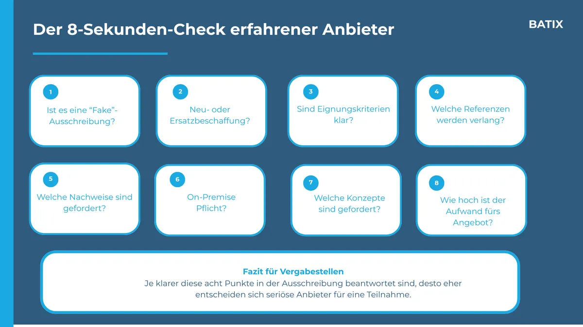 Der Schnell-Check erfahrener Anbieter: Acht Fragen, die vor jeder inhaltlichen Prüfung einer Ausschreibung beantwortet werden und die eine Vergabestelle an der eigenen Ausschreibung spiegeln kann.