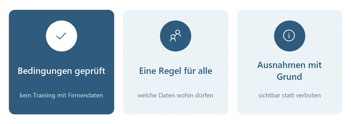 Ein KI-Standard heisst: einmal prüfen, eine Regel für alle, Ausnahmen mit Grund.